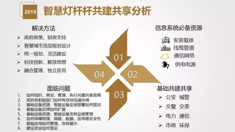干货分享 | 智慧灯杆解决方案与应用场景介绍