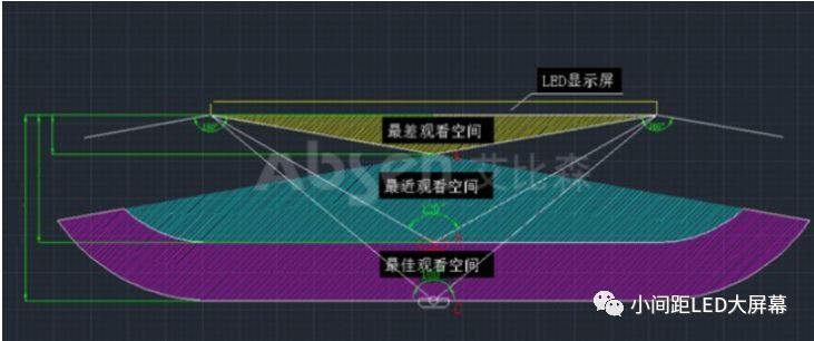 基于小间距LED显示屏的智慧城市设计方案
