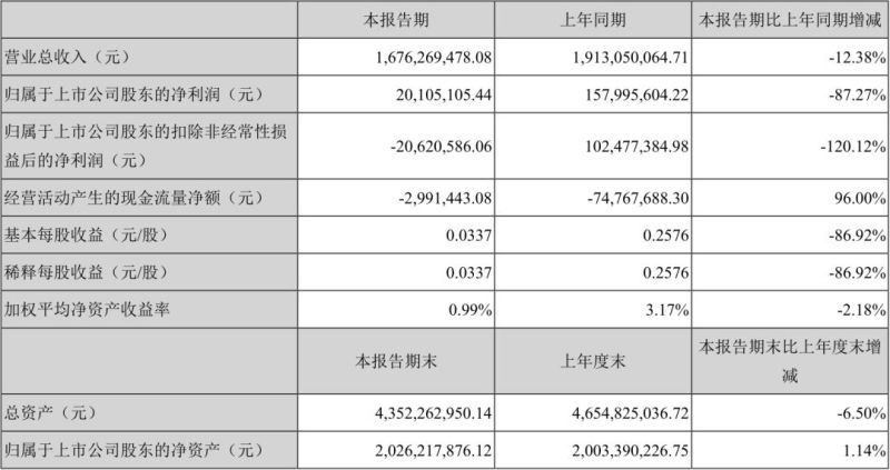 欧普照明6.26亿股今日解禁、联建光电半年营收16.7亿