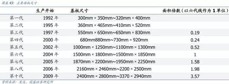 【研报】面板行业：凛冬之后，谁是傲雪之梅