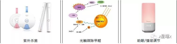 LED照明这场戏还怎么演？