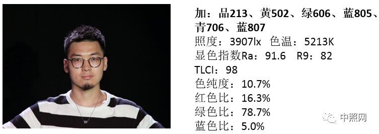 低显指LED白光灯的肤色还原探讨