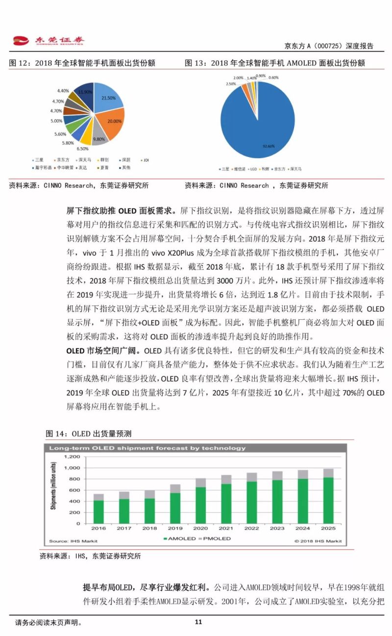 【21页报告】全球显示面板领军企业——京东方深度报告