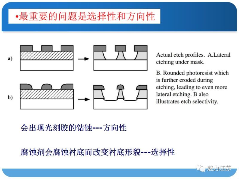 光刻与刻蚀工艺