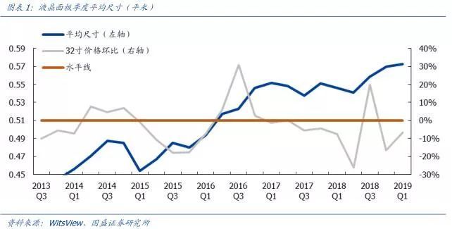 【研报】面板行业：凛冬之后，谁是傲雪之梅