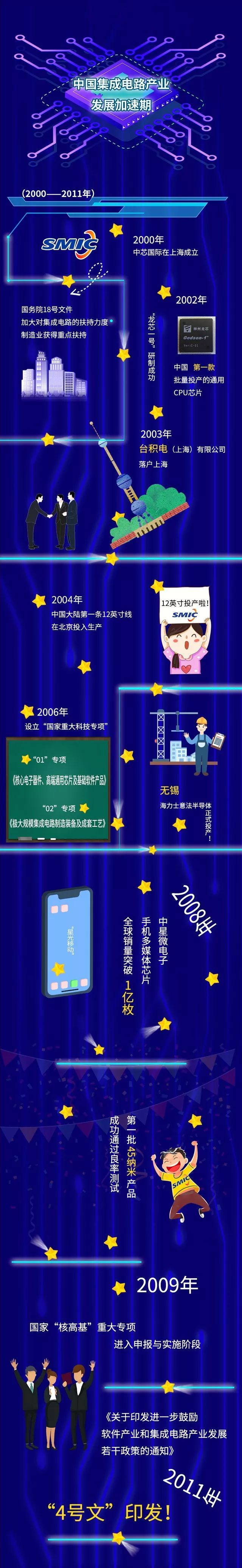 新中国70年 |“芯”光灿烂 —— 新中国成立70周年系列报道之芯片篇