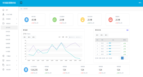 一文搞懂“中智城”智慧庭院灯运营云平台
