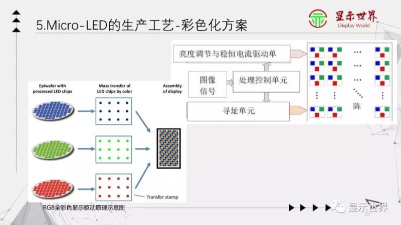 【光电科普知识】显示技术科普——Micro-LED