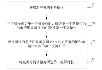 【专利解密】华为提出全新屏幕显示控制技术