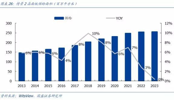【研报】面板行业：凛冬之后，谁是傲雪之梅