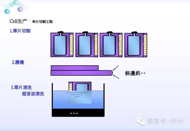 LCD工艺流程方案说明