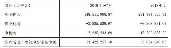 回归主业，两家LED企业出售参股公司股权