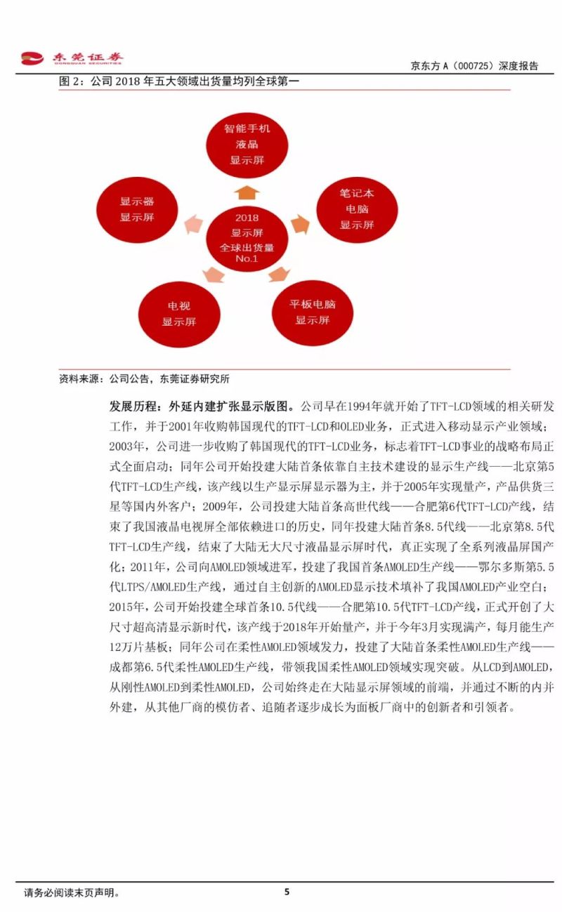 【21页报告】全球显示面板领军企业——京东方深度报告