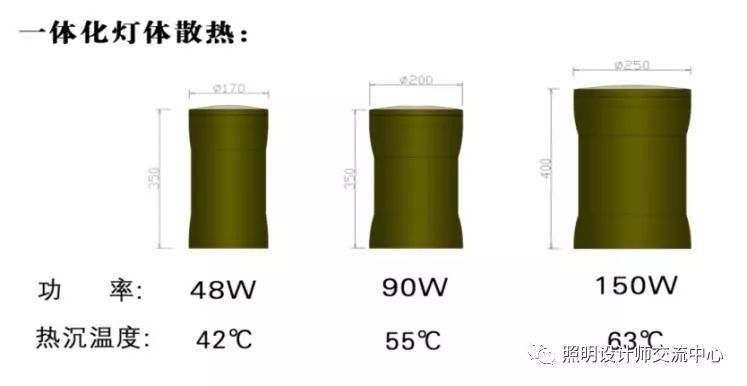华而美隐形照树灯助力广州黄埔区景观亮化