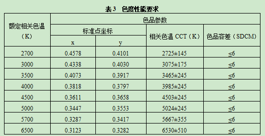 旭宇光电：基于全光谱LED的健康照明应用研究【高工LED·技术】