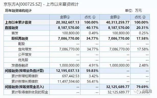 产能释放撞上需求不振   京东方的拐点何时到来？