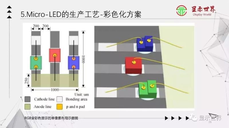 【光电科普知识】显示技术科普——Micro-LED