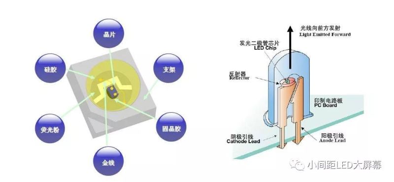 LED固晶破裂的解决办法