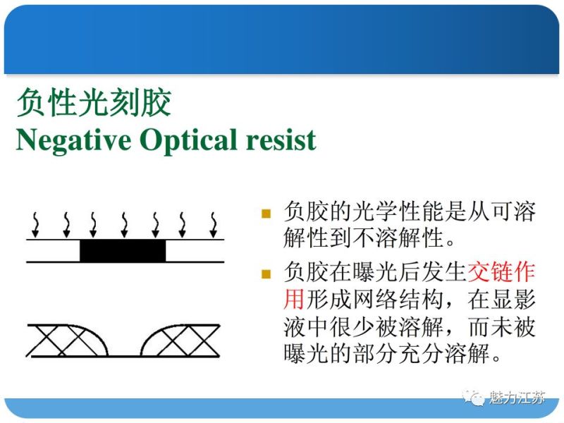 光刻与刻蚀工艺