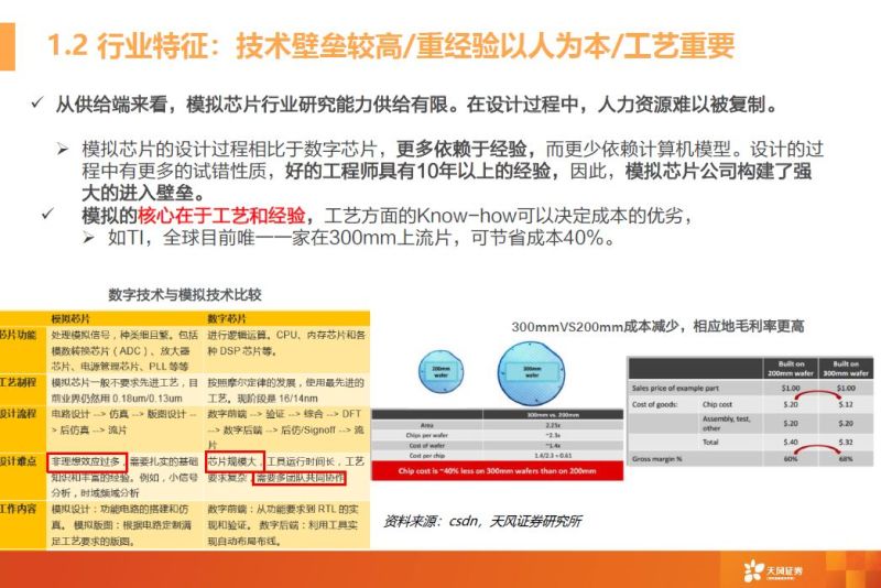 一文看懂模拟芯片行业