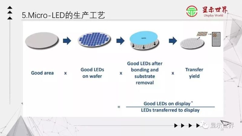 【光电科普知识】显示技术科普——Micro-LED