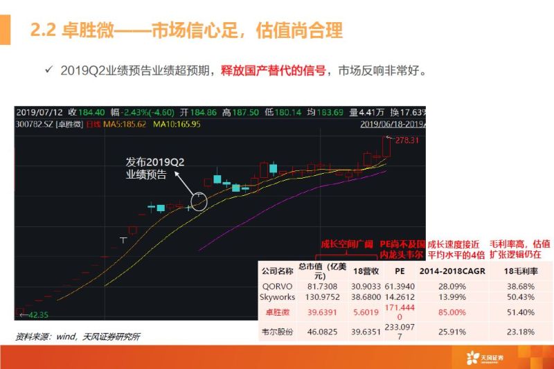 一文看懂模拟芯片行业