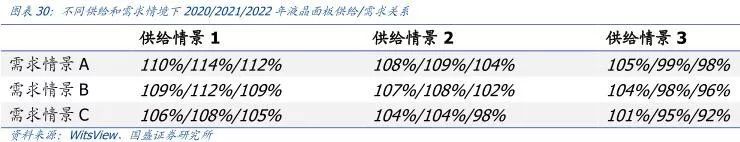 【研报】面板行业：凛冬之后，谁是傲雪之梅