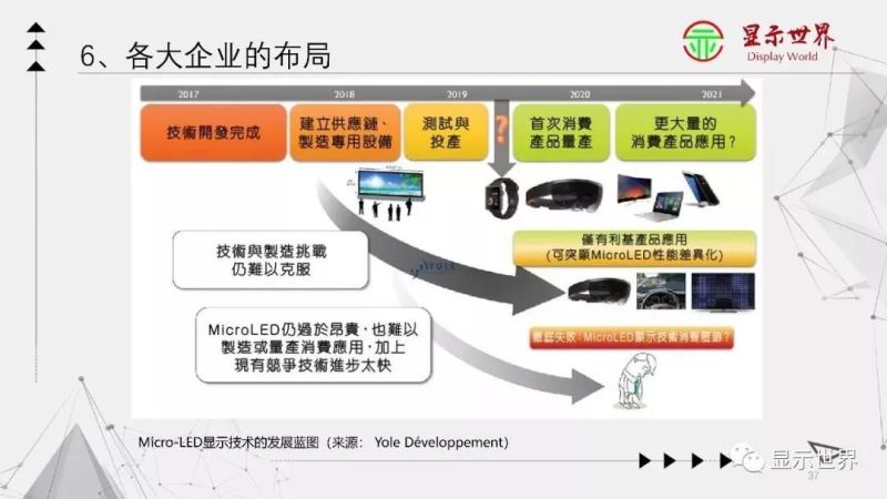 【光电科普知识】显示技术科普——Micro-LED