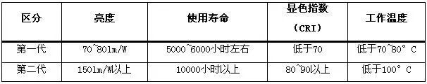 首尔半导体胜诉 亿光电子“2835 LED封装”被判专利侵权