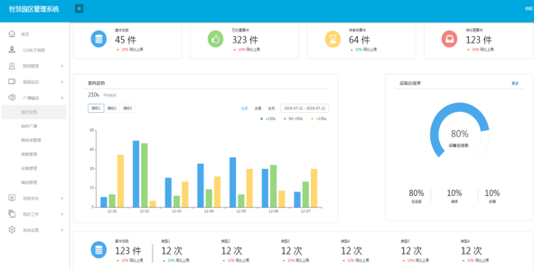 一文搞懂“中智城”智慧庭院灯运营云平台