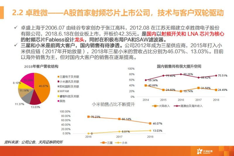 一文看懂模拟芯片行业