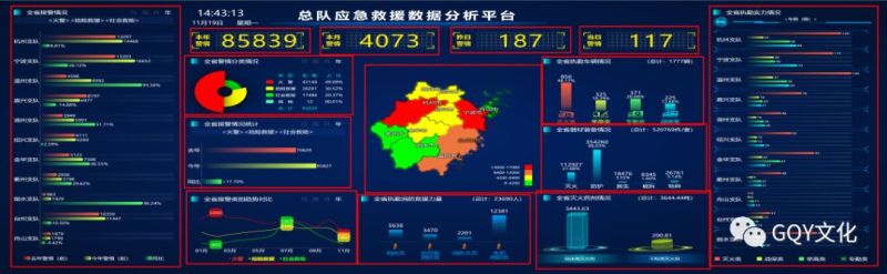 GQY视讯差异化消防可视化系统