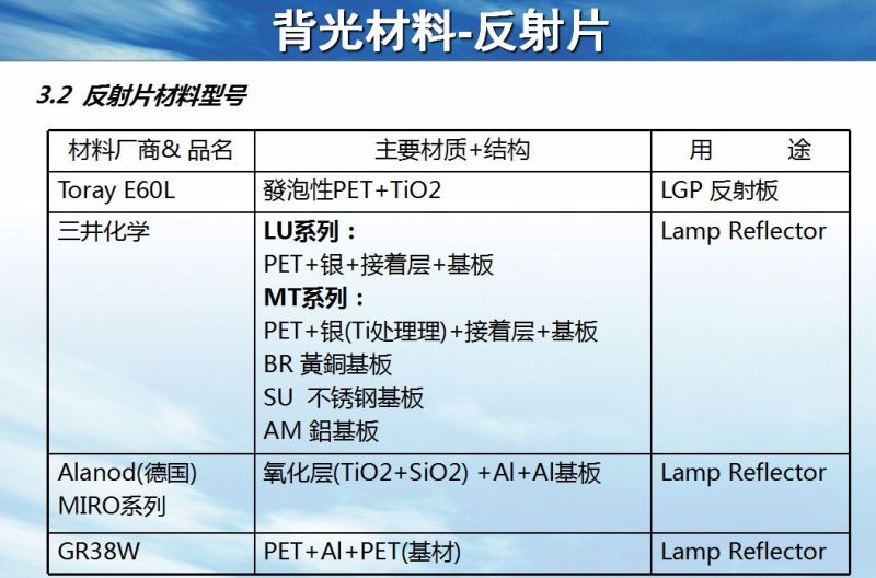 背光模组结构及材料简介