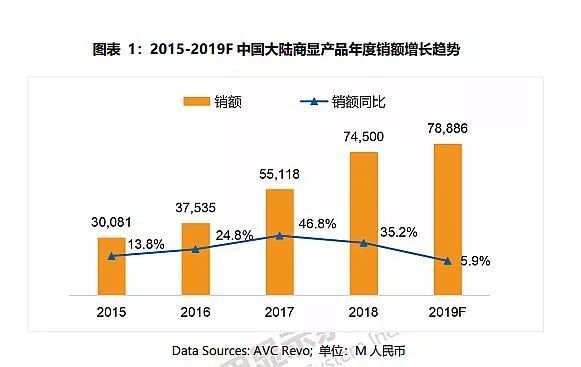 产业规律的结构性调整——2019年商显行业十大趋势
