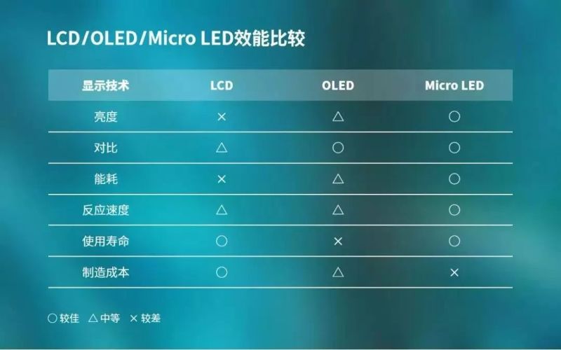 Mini LED即将放量，Micro LED蓄势待发【勤邦打标机·趋势】