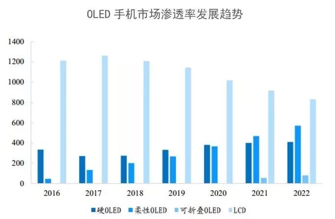 京东方已缩减液晶面板产量 何时打破日韩垄断地位？