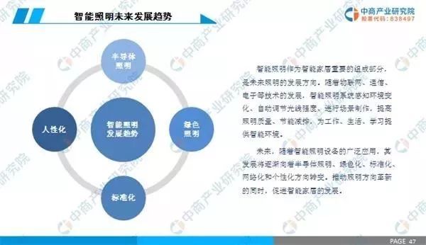 2019年中国智能照明行业市场前景研究报告