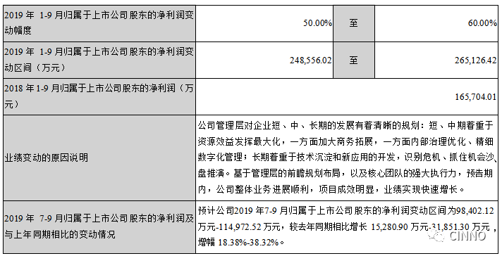 立讯精密 | 2019上半年利润总额18.16亿元，较上年同期增长104.21%