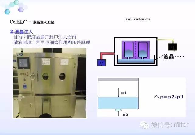 LCD工艺流程方案说明