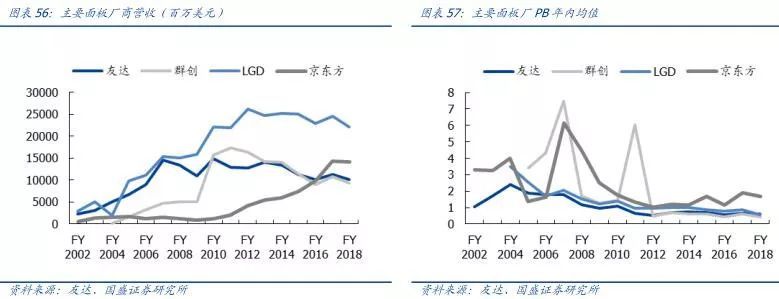 【研报】面板行业：凛冬之后，谁是傲雪之梅
