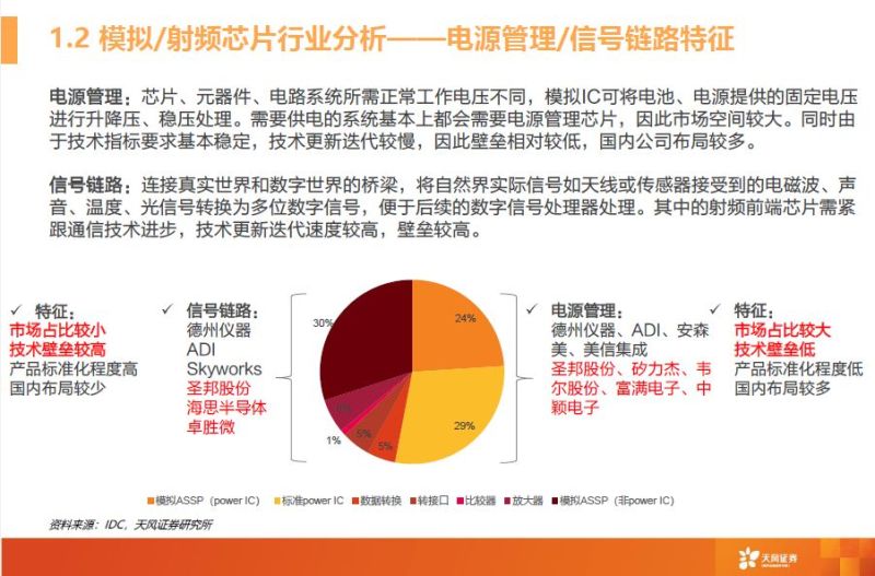 一文看懂模拟芯片行业