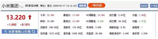 小米集团涨幅8%，市值重回3000亿港元，5G时代有望继续攀升