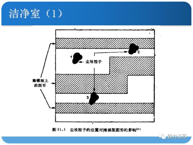 光刻与刻蚀工艺