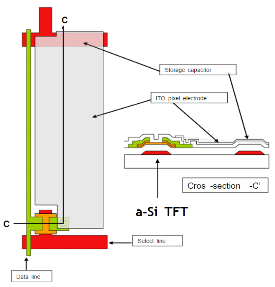 一文揭秘夏普可显示10亿种色彩的IGZO屏是什么鬼 ？