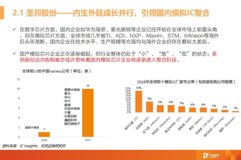 一文看懂模拟芯片行业