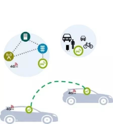 详解车联网的I2V技术 利用标识技术接口来保护所有道路使用者 的安全