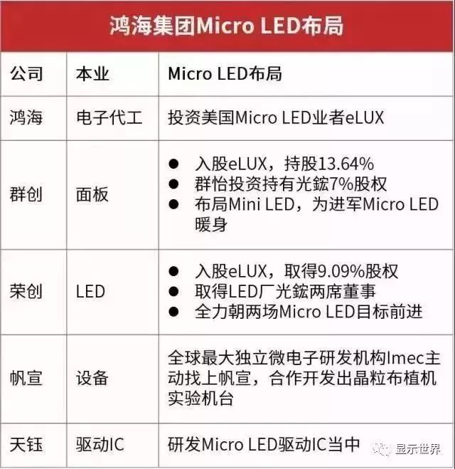 【光电科普知识】显示技术科普——Micro-LED