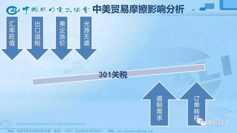 温其东 | 2019中国照明行业外贸形势分析