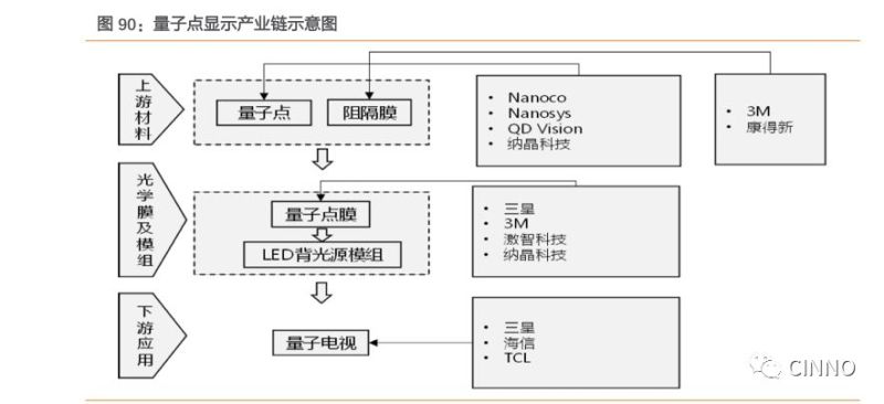 华为智慧屏首销日破万！量子点会成为下一个主流显示技术风口吗？