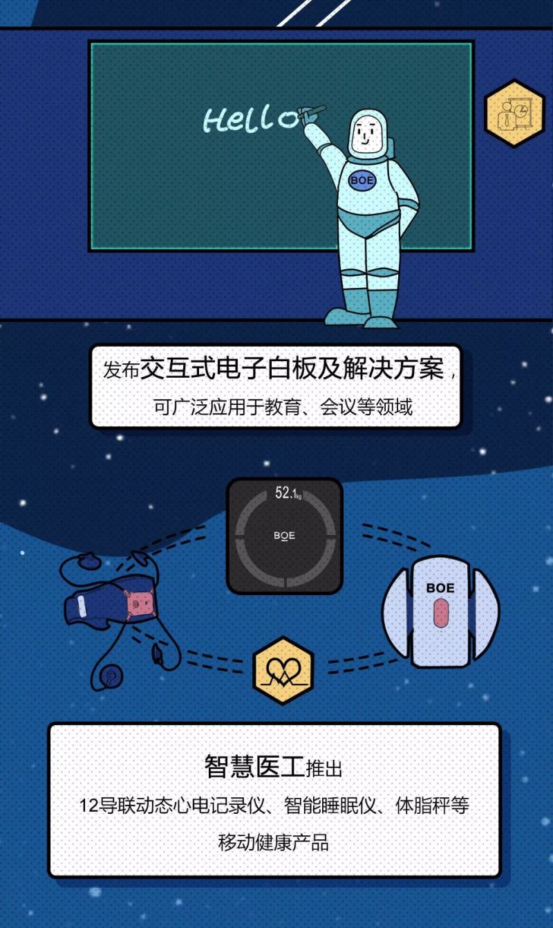 BOE（京东方）2019年中盘点